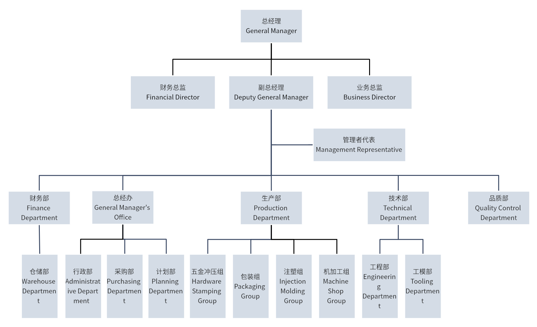 组织架构-en2.png